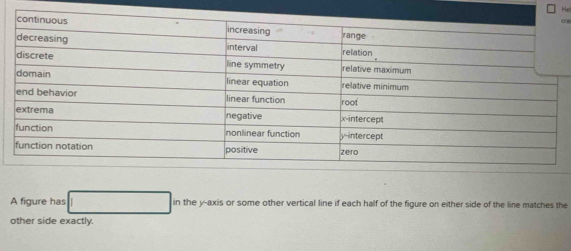 He 
cra 
A figure has in the y-axis or some other vertical line if each half of the figure on either side of the line matches the 
other side exactly.