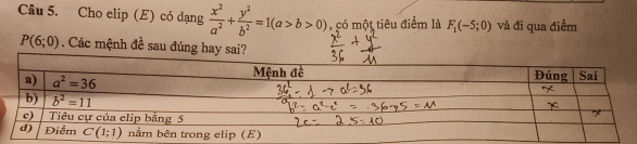 Cho elip (E) có dạng  x^2/a^2 + y^2/b^2 =1(a>b>0) , có một tiêu điểm là F_1(-5;0) và đi qua điểm
P(6;0). Các mệnh đề sau đúng hay sai?