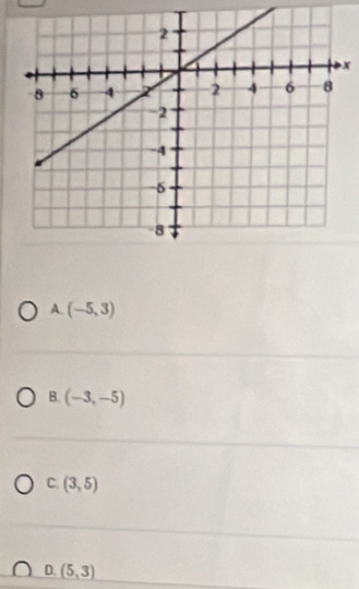 x
A (-5,3)
B. (-3,-5)
C. (3,5)
D. (5,3)