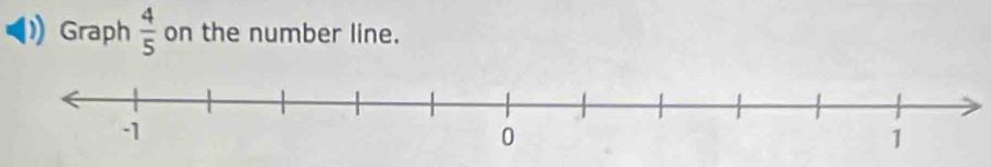 Graph  4/5  on the number line.