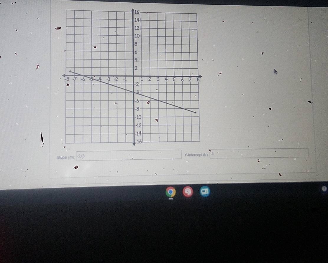 Slope (m) -2/3
: -4