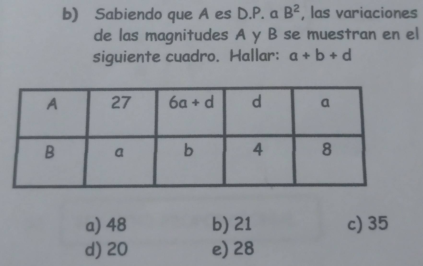 Sabiendo que A es D.P. a B^2 , las variaciones
de las magnitudes A y B se muestran en el
siguiente cuadro. Hallar: a+b+d
a) 48 b) 21 c) 35
d) 20 e) 28