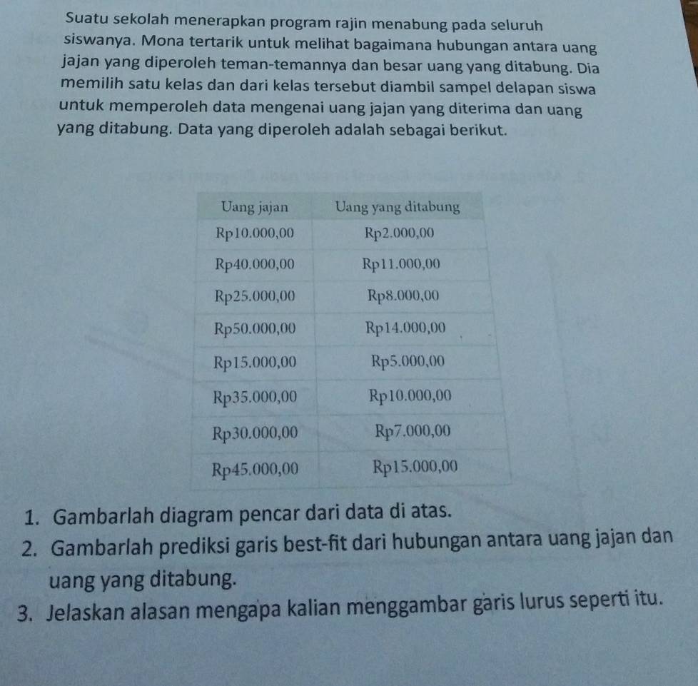 Suatu sekolah menerapkan program rajin menabung pada seluruh 
siswanya. Mona tertarik untuk melihat bagaimana hubungan antara uang 
jajan yang diperoleh teman-temannya dan besar uang yang ditabung. Dia 
memilih satu kelas dan dari kelas tersebut diambil sampel delapan siswa 
untuk memperoleh data mengenai uang jajan yang diterima dan uang 
yang ditabung. Data yang diperoleh adalah sebagai berikut. 
1. Gambarlah diagram pencar dari data di atas. 
2. Gambarlah prediksi garis best-fit dari hubungan antara uang jajan dan 
uang yang ditabung. 
3. Jelaskan alasan mengapa kalian menggambar garis lurus seperti itu.