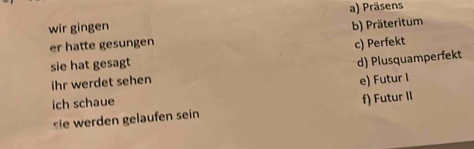 a) Präsens
wir gingen
er hatte gesungen b) Präteritum
sie hat gesagt c) Perfekt
ihr werdet sehen d) Plusquamperfekt
ich schaue e) Futur I
sie werden gelaufen sein f) Futur II