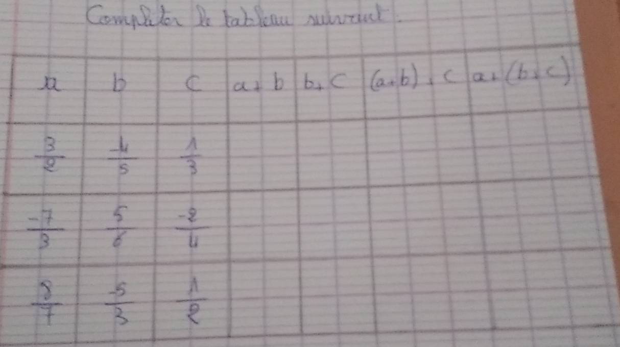 Competer Do tableou sutvant. 
b C a+bb+c (a+b)+ca+(b+c)
 3/2   (-4)/5   1/3 
 (-7)/3   5/6   (-2)/4 
 8/7   (-5)/3   1/2 