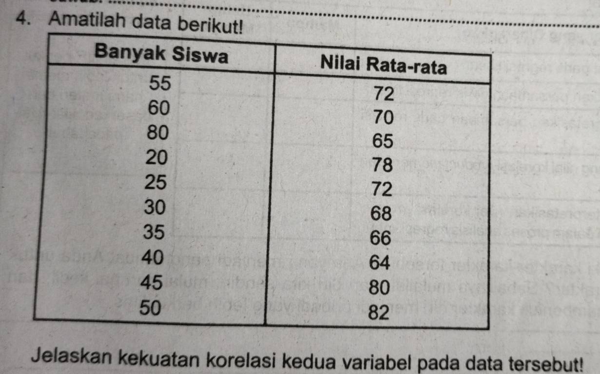 Amatilah data b 
Jelaskan kekuatan korelasi kedua variabel pada data tersebut!