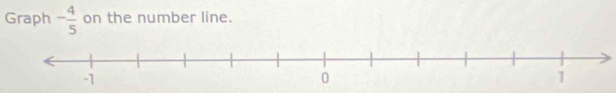 Graph - 4/5  on the number line.