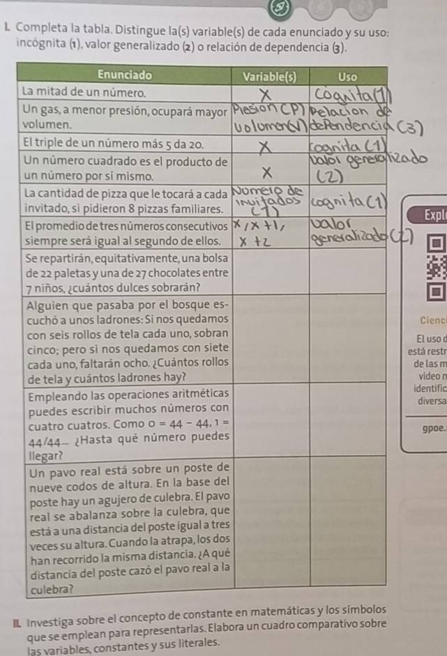 Completa la tabla. Distingue la(s) variable(s) de cada enunciado y su uso:
incógnita (1), valor general
La
U
vo
E
U
u
L
iExpl
E
s
S
d
7
A
cCienc
cEl uso
cstá restr
cde las m
dvideo n
dentific
diversa
c
gpoe.
l
I Investiga sobre el concepto de constante en
que se emplean para representarlas. Elabora un cuadro comparativo sobre
las variables, constantes y sus literales.