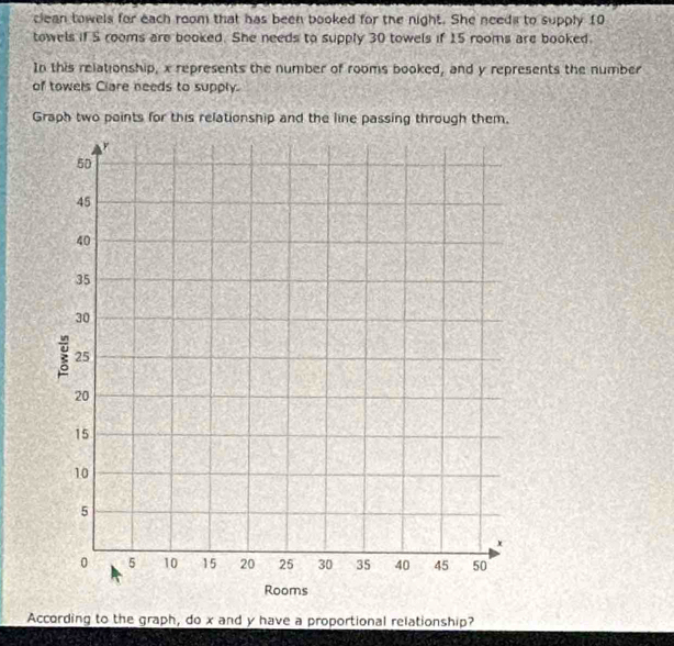 clean towels for each room that has been booked for the night. She needi to supply 10
towels if 5 rooms are booked. She needs to supply 30 towels if 15 rooms are booked. 
In this relationship, x represents the number of rooms booked, and y represents the number 
of towels Clare needs to supply. 
Graph two points for this relationship and the line passing through them. 
According to the graph, do x and y have a proportional relationship?