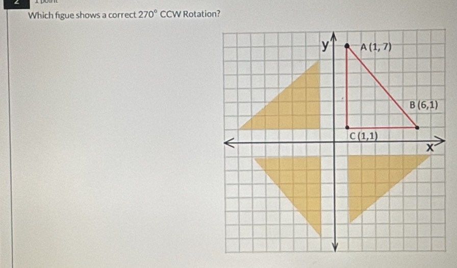 Which figue shows a correct 270° CCW Rotation?