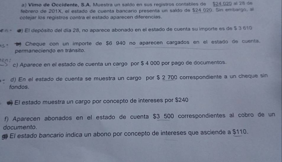 Vimo de Occidente, S.A. Muestra un saldo en sus registros contables de $24 020 al 28 de 
febrero de 201X, el estado de cuenta bancario presenta un saldo de $24 020. Sin embargo. al 
cotejar los registros contra el estado aparecen diferencias. 
#) El depósito del día 28, no aparece abonado en el estado de cuenta su importe es de $ 3 610
Cheque con un importe de $6 940 no aparecen cargados en el estado de cuenta. 
permaneciendo en tránsito. 
c) Aparece en el estado de cuenta un cargo por $ 4 000 por pago de documentos. 
d) En el estado de cuenta se muestra un cargo por $ 2 700 correspondiente a un cheque sin 
fondos. 
El estado muestra un cargo por concepto de intereses por $240
f) Aparecen abonados en el estado de cuenta $3 500 correspondientes al cobro de un 
documento. 
g) El estado bancario indica un abono por concepto de intereses que asciende a $110.