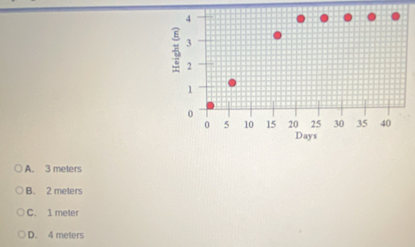 A. 3 meters
B. 2 meters
C. 1 meter
D. 4 meters