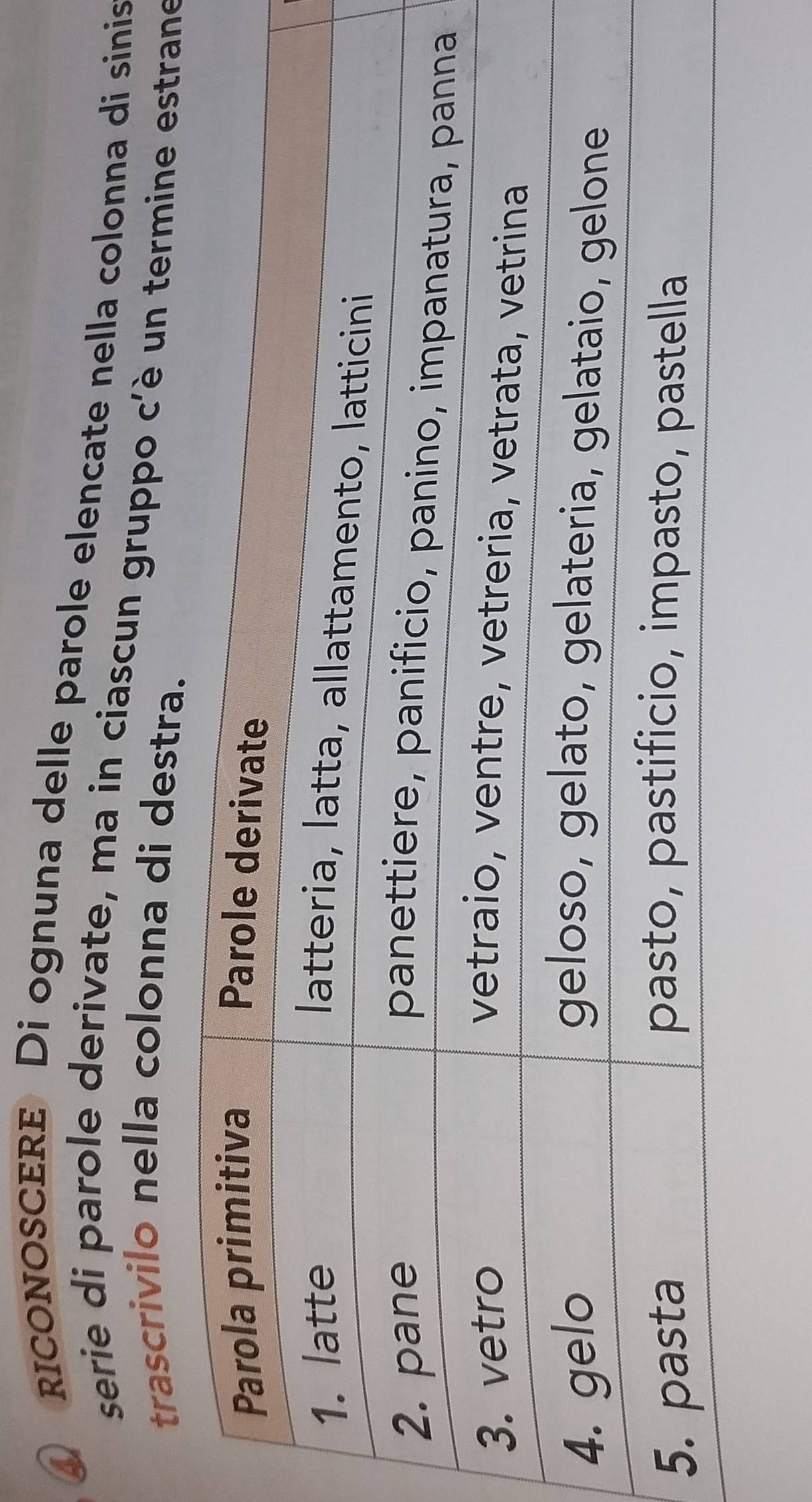 ④ RICONOSCERE Di ognuna delle parole elencate nella colonna di sinis 
serie di parole derivate, ma in ciascun gruppo c'è un termine estrane 
trascrivilo nella colonna di destra.