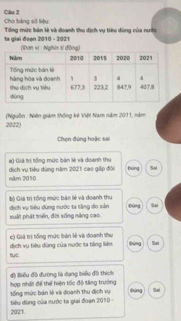 Cho bảng số liệu: 
Tổng mức bán lẻ và doanh thu dịch vụ tiêu dùng của nước 
ta giai đoạn 2010 - 2021 
(Đơn vị : Nghìn tỉ đồng) 
(Nguồn : Niên giám thống kê Việt Nam năm 2011, năm 
2022) 
Chọn đúng hoặc sai 
a) Giá trị tổng mức bán lẻ và doanh thu 
dịch vụ tiêu dùng năm 2021 cao gấp đỏi Đúng Sai 
năm 2010. 
b) Giá trị tổng mức bán lẻ và doanh thu 
dịch vụ tiêu dùng nước ta tăng do sản Đủng Sai 
xuất phát triển, đời sống năng cao. 
c) Giá trị tống mức bản lẻ và doanh thu 
dịch vụ tiêu dùng của nước ta tăng liên Đúng Sai 
tục. 
d) Biểu đồ đường là dạng biểu đồ thích 
hợp nhất để thể hiện tốc độ tăng trưởng 
tổng mức bán lẻ và doanh thu dịch vụ Đúng Sai 
điêu dùng của nước ta giai đoạn 2010 - 
2021.