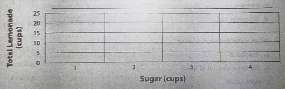 Sugar (cups)