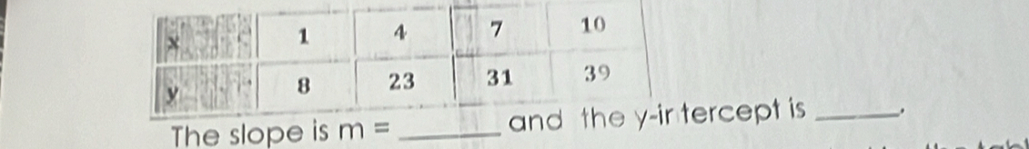 The slope is m= _ercept is _.