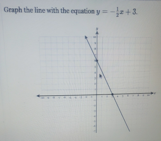 Graph the line with the equation y=- 1/2 x+3.