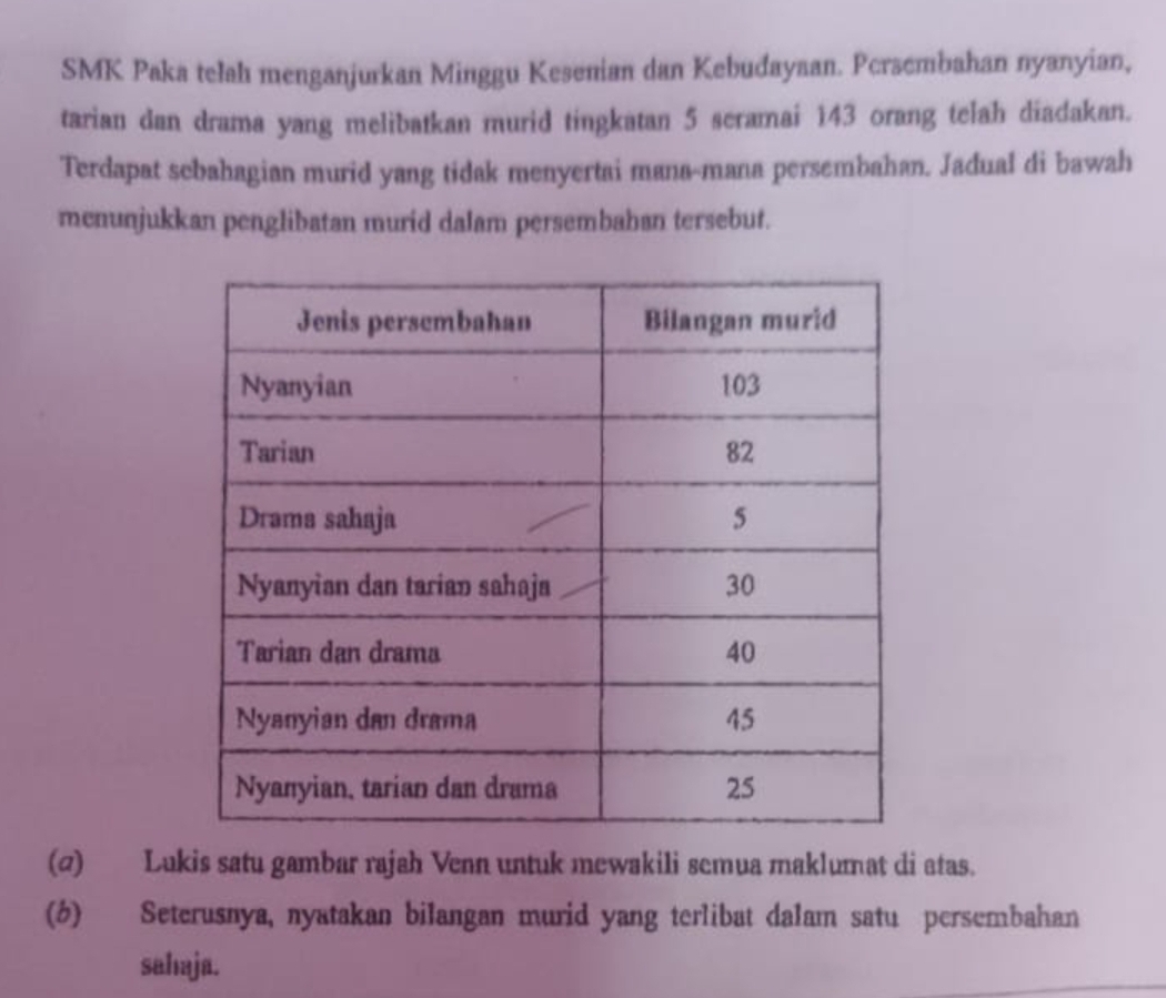 SMK Paka telah menganjurkan Minggu Kesenian dan Kebudayaan. Pcrsembahan nyanyian, 
tarian dan drama yang melibatkan murid tingkatan 5 seramai 143 orang telah diadakan. 
Terdapat sebahagian murid yang tidak menyertai mana-mana persembahan. Jadual di bawah 
menunjukkan penglibatan murid dalam persembahan tersebut. 
(2) Lukis satu gambar rajah Venn untuk mewakili semua maklumat di atas. 
(6) Seterusnya, nyatakan bilangan murid yang terlibat dalam satu persembahan 
sahaja.