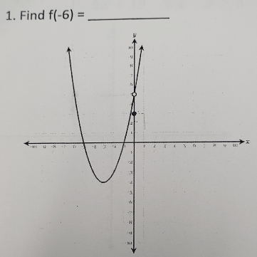 Find f(-6)= _
X