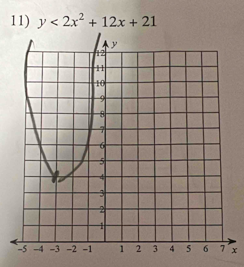 y<2x^2+12x+21
x