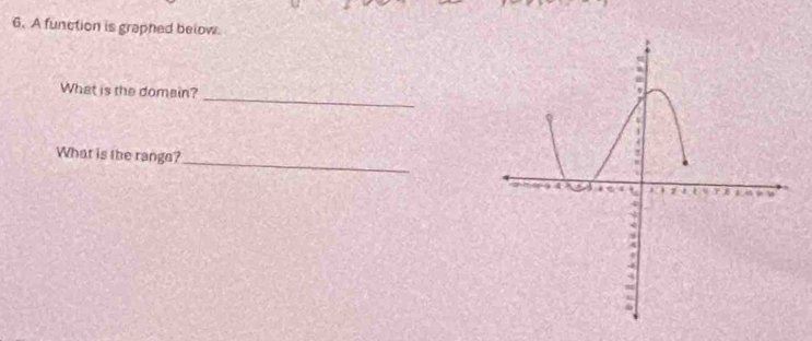 A function is graphed below. 
_ 
What is the domain? 
What is the range? 
_