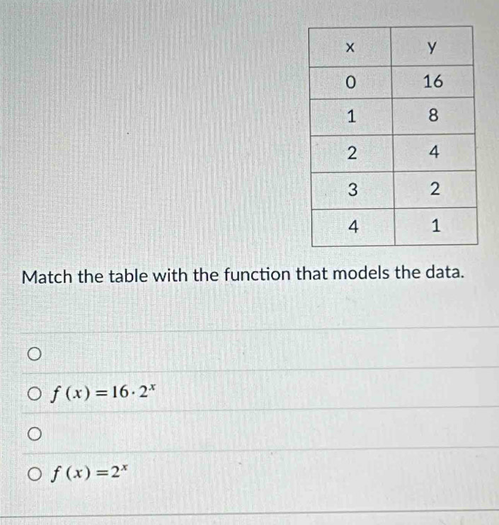 Match the table with the function that models the data.
f(x)=16· 2^x
f(x)=2^x