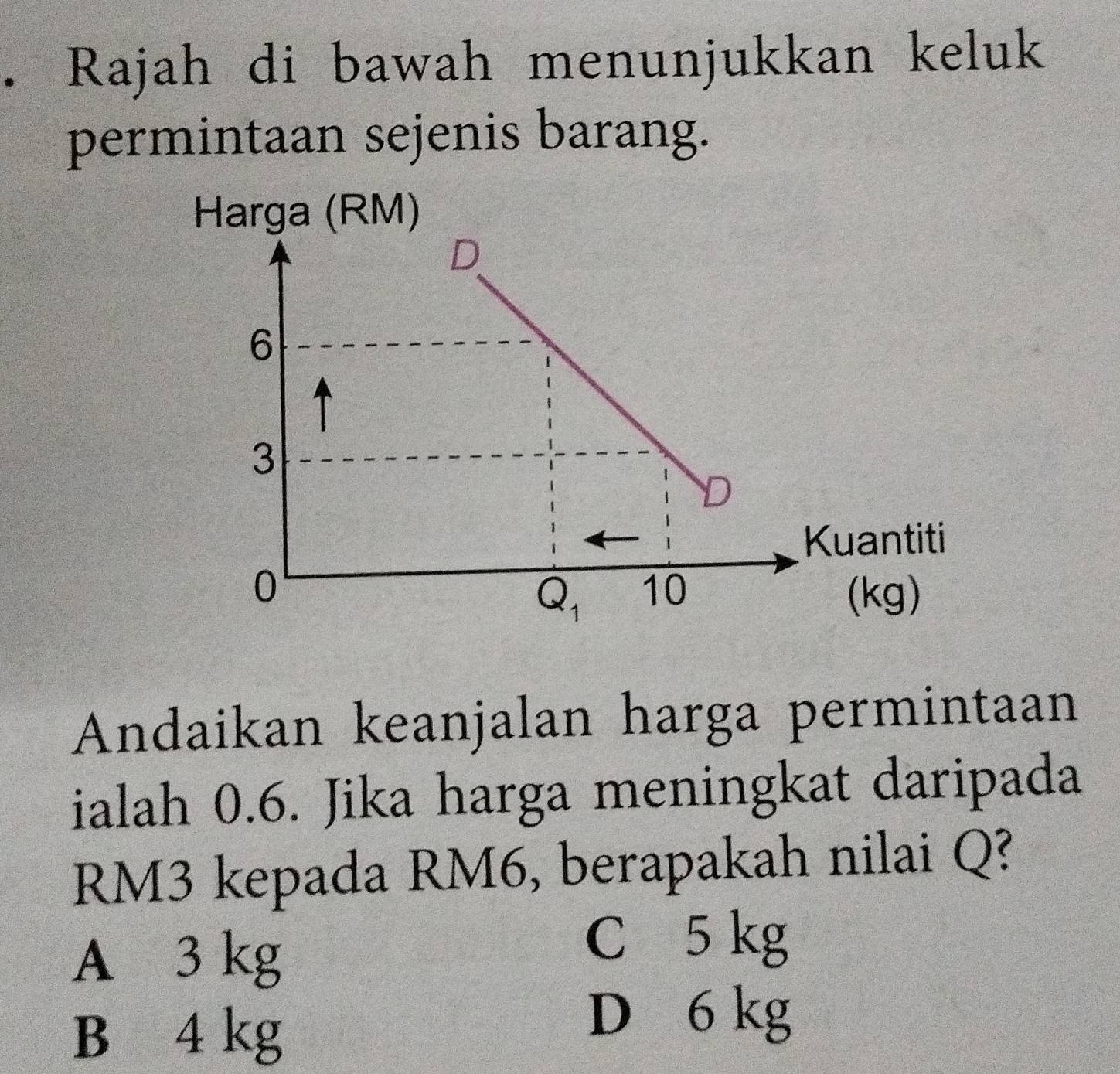 Rajah di bawah menunjukkan keluk
permintaan sejenis barang.
Andaikan keanjalan harga permintaan
ialah 0.6. Jika harga meningkat daripada
RM3 kepada RM6, berapakah nilai Q?
A 3 kg
C 5 kg
B 4 kg
D 6 kg