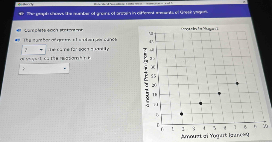 i-Ready Understand Proportional Relationships — Instruction — Level G 
The graph shows the number of grams of protein in different amounts of Greek yogurt. 
Complete each statement. 
D) The number of grams of protein per ounce 
? the same for each quantity 
of yogurt, so the relationship is 
? 
0 
Amount of Yogurt (ounces)