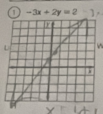 1 -3x+2y=2