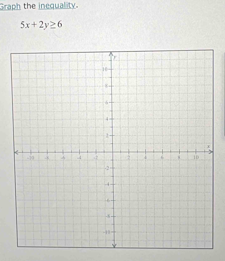 Graph the inequality.
5x+2y≥ 6