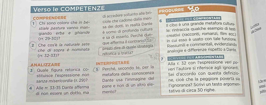 Verso le COMPETENZE 
COMPRENDERE 
di accedere soltanto alle bri- PRODURRE 
1 Chi sono coloro che in be- ciole che cadono dalla men- 6 SCRIVERE PER CONFRONTARE 
La crítica 
stiale pastura vanno man- sa dei dotti. In realtà Dante Il cibo è una grande metafora cultura- 
alla Chiesa 
giando erba e ghiande è uomo di profonda cultura le: rintraccia qualche esempio di testi 
e sa di esserlo. Perché dun- 
(rr. 29 -30)? creativi (racconti, romanzi, film ecc.) 
2 Che cos'è la naturale sete que afferma il contrario? Sa- in cui esso è usato con tale funzione. 
che di sopra è nominata presti dire di quale strategia Riassumili e commentali, evidenziando 
(rr. 32-33)? retorica si tratta? analogie e differenze rispetto a Dante. 
ANALIZZARE INTERPRETARE SCRIVERE PER ARGOMENTARE 
Alla r. 32 con l'espressione veri po- 
3 Quale figura retorica co- 5 Perché, secondo te, per la veri l'autore si riferisce agli ignoranti. 
stituisce l'espressione non metafora della conoscenza Sei d'accordo con questa definizio- 
sanza misericordia (r. 29)? Dante usa l'immagine del ne, cioè che la peggiore povertà sia 
I De m 
4 Alle rr. 33-35 Dante afferma pane e non di un altro ele- l'ignoranza? Scrivi un testo argomen- 
sintesi 
di non essere un dotto, ma mento? tativo di circa 30 righe. 
politi