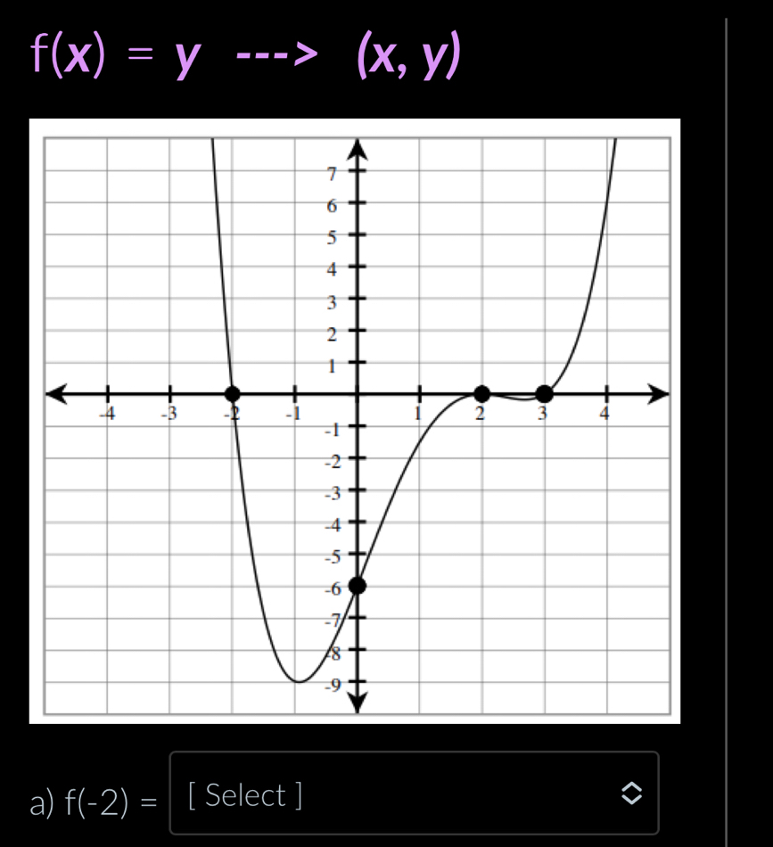 f(x)=y--->(x,y)
a) f(-2)= [ Select ]