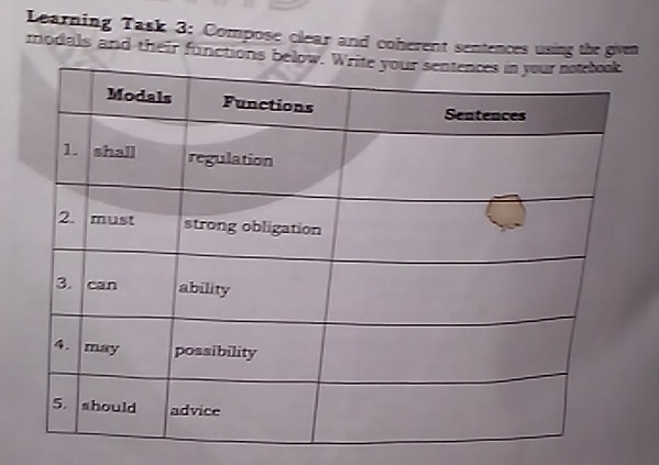 Learning Task 3: Compose clear and coherent sentences using the given 
modals and their functions b