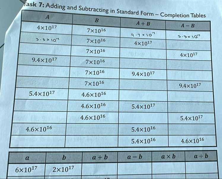 Task 7: Adding and