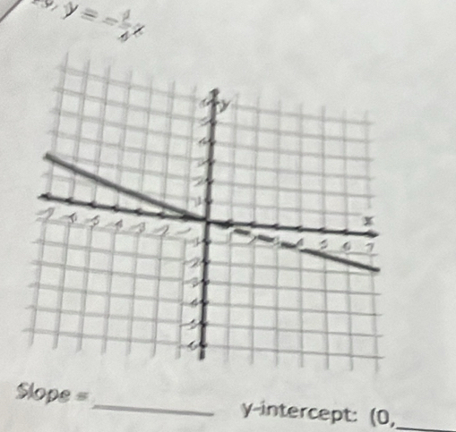 y=- b/4 x
Slope = _y-intercept: (0,_