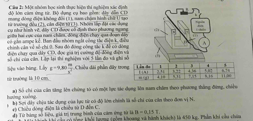 Một nhóm học sinh thực hiện thí nghiệm xác định
độ lớn cảm ứng từ. Bộ dụng cụ bao gồm: dây dẫn CD
mang dòng điện không đổi (1), nam chậm hình chữ U tạo
từ trường đều (2), cân điện tử (3). Nhóm lắp đặt các dụng
cụ như hình vẽ, dây CD được cổ định theo phương ngang
giữa hai cực của nam châm, dòng điện chạy qua đoạn dây
có gắn ampe kế. Ban đầu nhóm ngắt công tắc điện k, điều
chinh cân về số chỉ 0. Sau đó đóng công tắc k để có dòng
điện chạy qua dây CD, đọc giá trị cường độ dòng điện và
số chi của cân. Lặp lại thí nghiệm với 5 lần đo và ghi số
liệu vào bảng. Lấy g=9,80 m/s^2  Chiều dài phần dây tro
từ trường là 10 cm. 
a) Số chi của cân tăng lên chứng tỏ có một lực tác dụng lên nam châm theo phương thẳng đứng, chiều
hướng xuông.
b) Sợi dây chịu tác dụng của lực từ có độ lớn chính là số chỉ của cân theo đơn vị N.
c) Chiều dòng điện là chiều từ D đến C.
d) Từ bảng số liệu, giá trị trung bình của cảm ứng từ là B=0,15T.
ch khí cầu có tổng khối lượng (gồm khoang và hành khách) là 450 kg. Phần khí cầu chứa