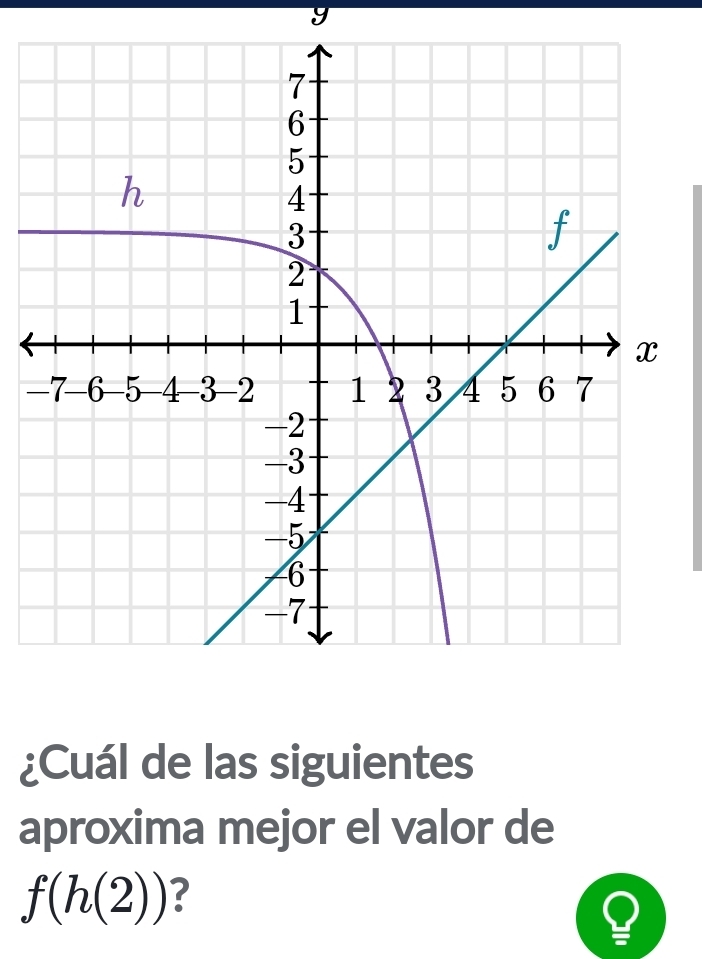 − 
¿Cuál de las siguientes 
aproxima mejor el valor de
f(h(2)) ? 
a