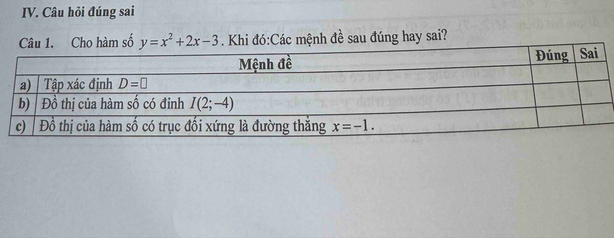 Câu hỏi đúng sai
Câu 1. Cho hàm số y=x^2+2x-3. Khi đó:Các mệnh đề sau đúng hay sai?