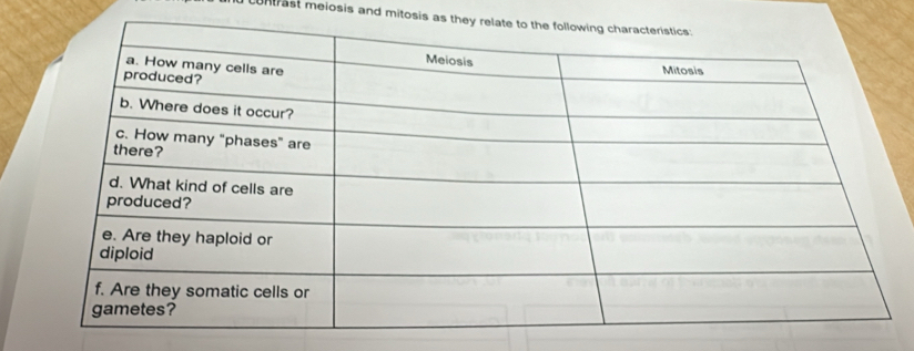 contrast meiosis and mitosis as