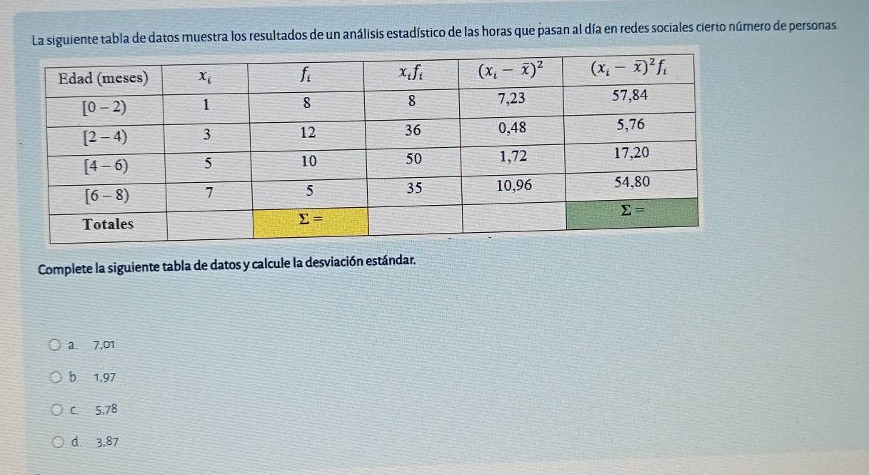 La siguiente tabla de datos muestra los resultados de un análisis estadístico de las horas que pasan al día en redes sociales cierto número de personas.
Complete la siguiente tabla de datos y calcule la desviación estándar.
a. 7,01
b. 1,97
C. 5,78
d. 3,87