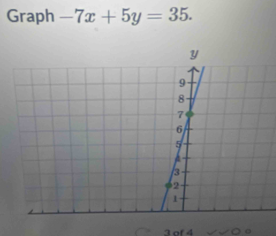 Graph -7x+5y=35.
3 of 4