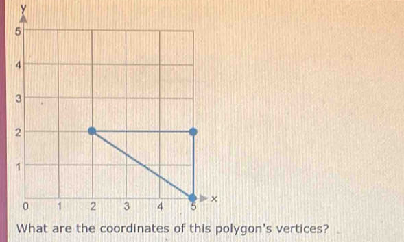 y
ygon's vertices?