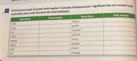 Scrivi il past simple di questi verbi regolari. Consulta il dizionario per i significati che non conosci e per 
bi bisillabici.