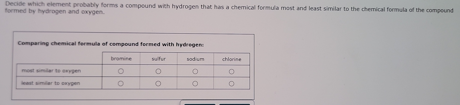 Decide which element probably forms a compound with hydrogen that has a chemical formula most and least similar to the chemical formula of the compound 
formed by hydrogen and oxygen. 
Comparing chemical formula of compound formed with hydrogen: