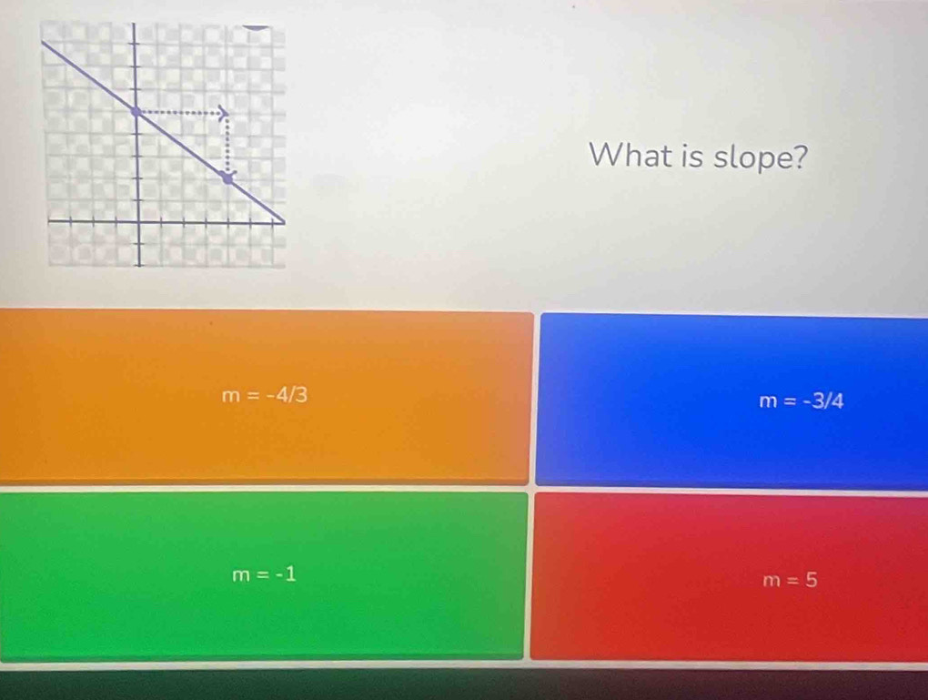 What is slope?
m=-4/3
m=-3/4
m=-1
m=5