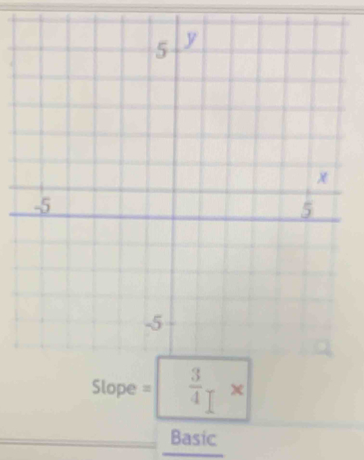 Slope =  3/4 -x
Basic