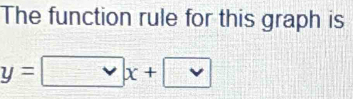 The function rule for this graph is
y=