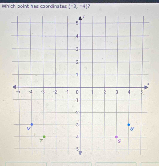 Which point has coordinates (-3,-4) ?