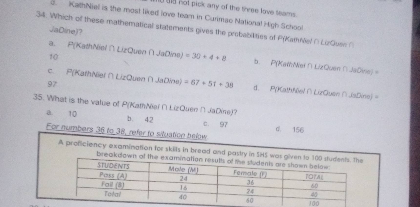 uld not pick any of the three love teams.
o KathNiel is the most liked love team in Curimao National High School
34. Which of these mathematical statements gives the probabilities of P(KathNiel ∩ LizQuen ∩ JaDine)?
10
a. P(KathNiel ∩ LizQuen ∩ JaDine) =30+4+8 b. P(KathNiel ∩ LizQuen ∩ JaDine) =
97
c. P(KathNiel∩ LizQuen ∩JaDine) =67+51+38 d. P(KathNiel ∩ LizQuen∩JaDine) =
35. What is the value of P(KathNiel ∩ LizQuen ∩ JaDine)?
a. 10 b. 42 d. 156
c. 97
For numbers 36 to 38, refer to situation below.
A proficiency examination for skills in bread and pastry in SHS
breakdow