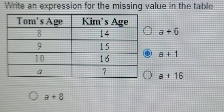 Write an expression for the missing value in the table.
a+6
a+1
a+16
a+8